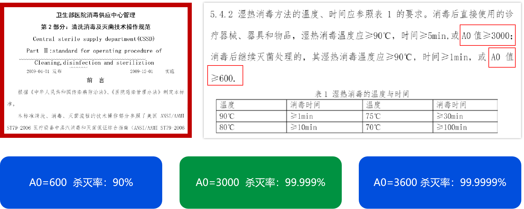 无须热辣滚烫,迈淩热消毒水处理只需85℃(图3) 无须热辣滚烫,迈淩热消毒水处理只需85℃(图3)