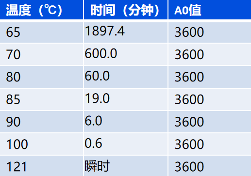 无须热辣滚烫,迈淩热消毒水处理只需85℃(图4) 无须热辣滚烫,迈淩热消毒水处理只需85℃(图4)